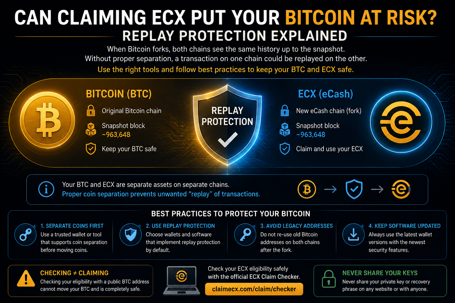 ECX replay protection and Bitcoin fork safety showing checking versus claiming