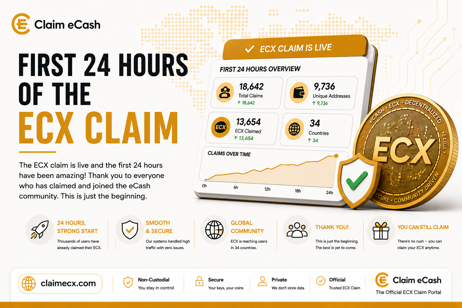 First 24 hours of the ECX claim - early claim activity, user participation and ECX claim progress